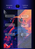 Astronaut in space Metal Wall Posters | Premium, Waterproof & Magnet-Mounted Art