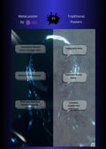 Venom Metal Wall Posters | Premium, Waterproof & Magnet-Mounted Art